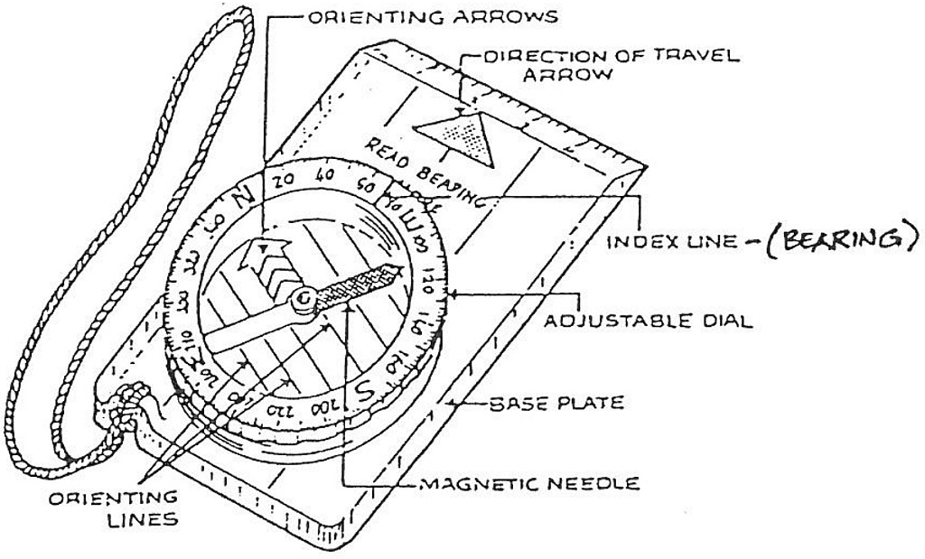 click on the photo to download the original image

CompassDiagram